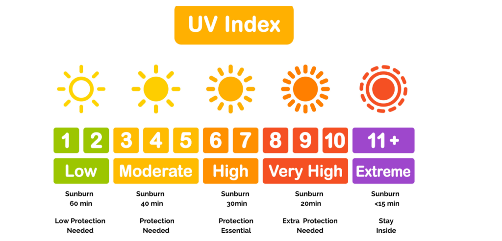 uv